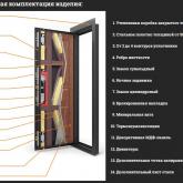 Наполнение дверей