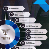 Услуги  и товары  ООО Титан, Липецк.