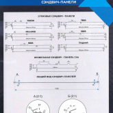 Чертеж  панели