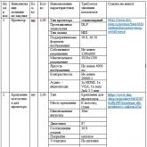 Оборудование аудиторий