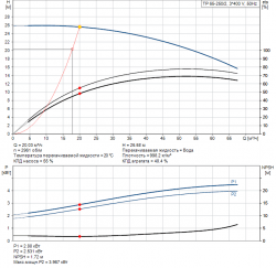 Раб. характеристика