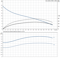 Раб. характеристика