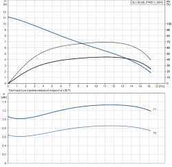 Раб. характеристика