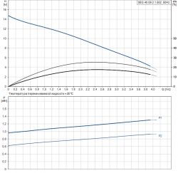 Раб. характеристика