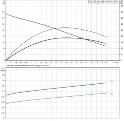 Раб. характеристика