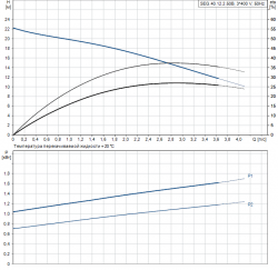 Раб. характеристика