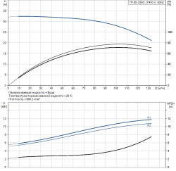 Раб. характеристика