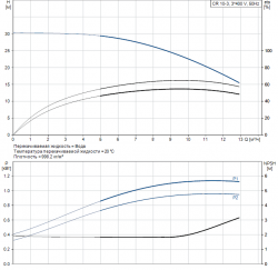 Раб. характеристика