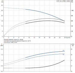 Раб. характеристика