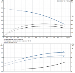 Раб. характеристика
