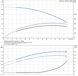 Раб. характеристика