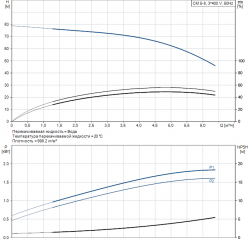 Раб. характеристика