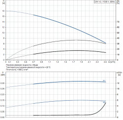 Раб. характеристика