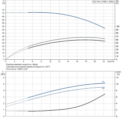 Раб. характеристика