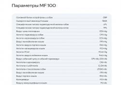 Исследуемые показатели 1ч