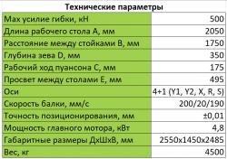Технические параметры PBC-50/2050-4V